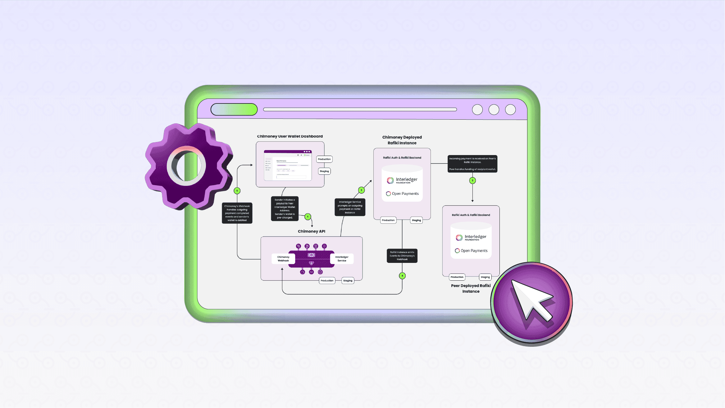 Optimizing Payment Infrastructure for Financial Institutions: A Technical Deep Dive into Chimoney's Interledger Integration