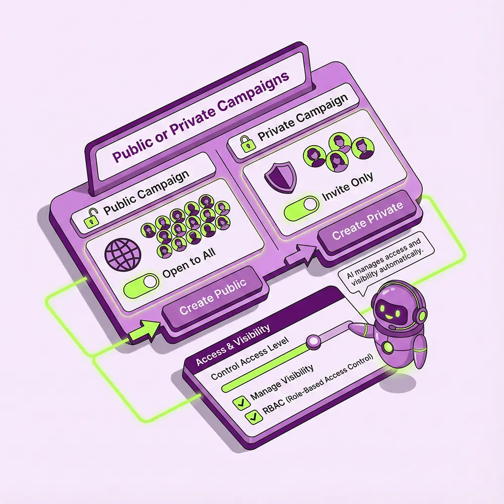 Public or Private Campaigns