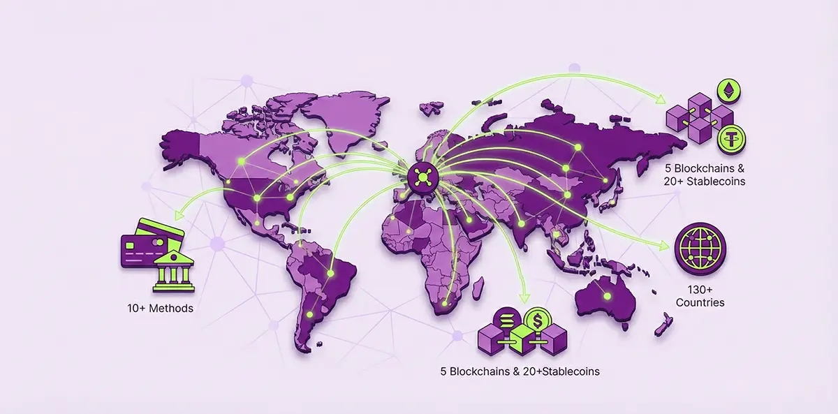 Step 4: Agent Transacts