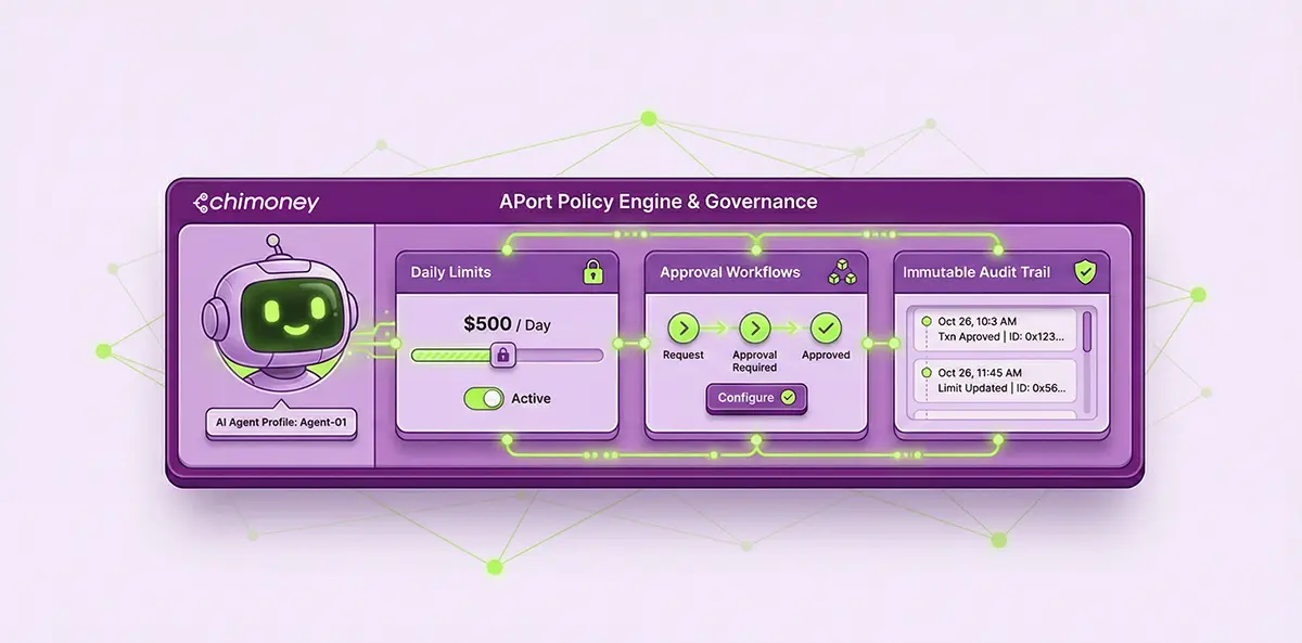 Wallet + Passport + Policy Controls